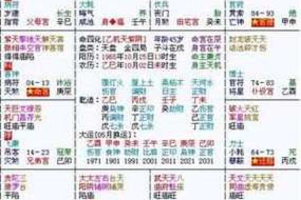 探秘男命印劫大运：命理中的福祉与挑战