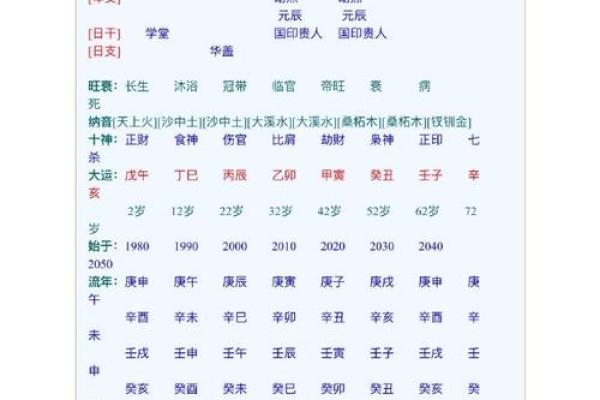 命格高的表现：从命理看人生中的不同领域