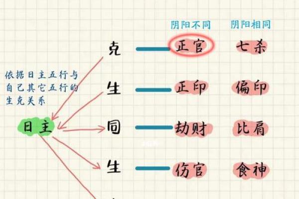 女命八字正官无根的深意与启示
