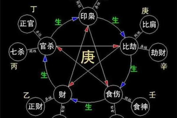 命是火命，如何找到最佳搭配，提升生活运势？