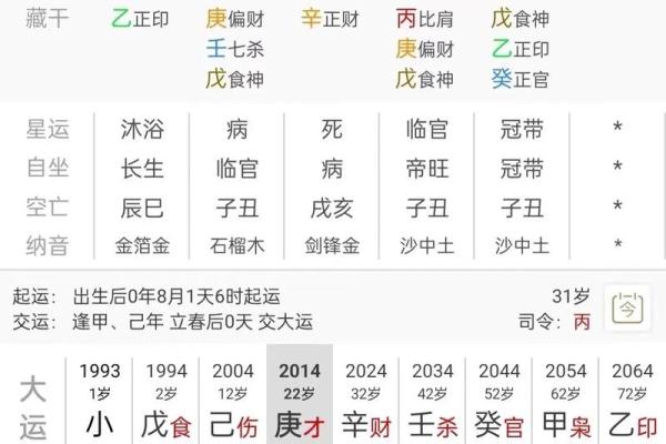 男命日支藏正财的深刻意义与人生影响