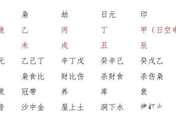 命理中的四个贵人代表与人生启示