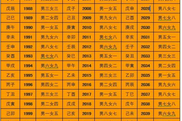 农历7月11日出生的人命理解析：探秘命运背后的奥秘