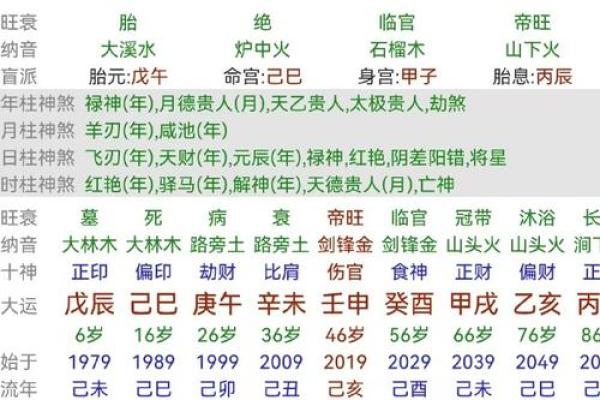 命宫戊命主禄存：解密命理中的财运与福气