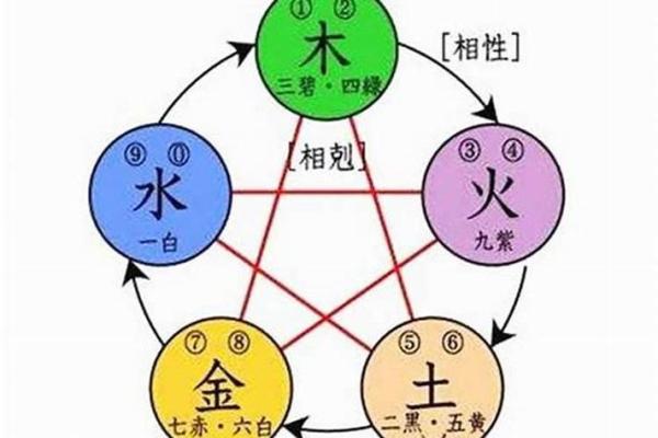 木命与水命：探寻适宜的颜色搭配与穿搭之道