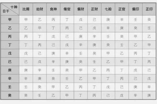 男命月柱的六亲关系解析：探寻命理中的深层奥秘