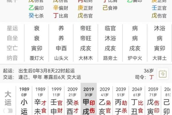 偏印格男命的最佳格局与命理揭秘