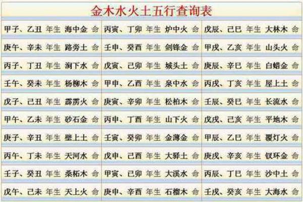 炉中火命与木命、土命合财的神秘结合