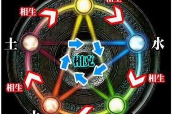 透视命理：解密九宫之谜，揭开人生的绚丽篇章！