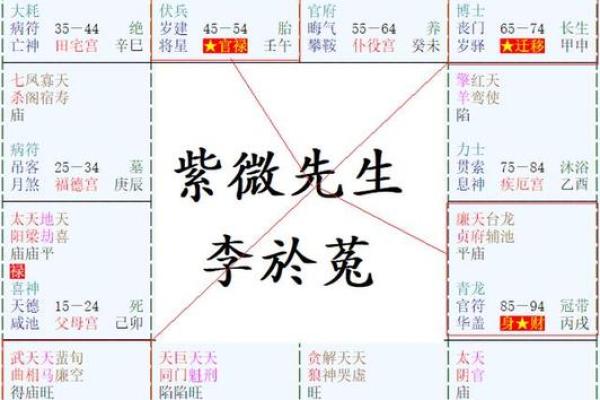 财帛星4颗的秘密：揭开命主财富的真正含义与影响