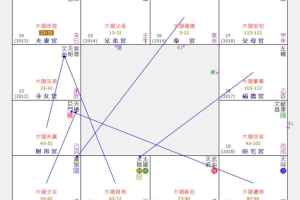 财帛星4颗的秘密：揭开命主财富的真正含义与影响