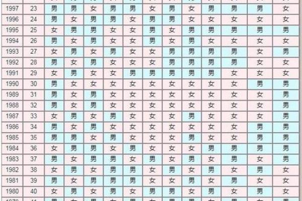 2010年5月出生男孩：命运与性格的深度解析