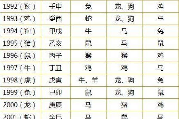 饿木命者：最佳相配组合与命理解析