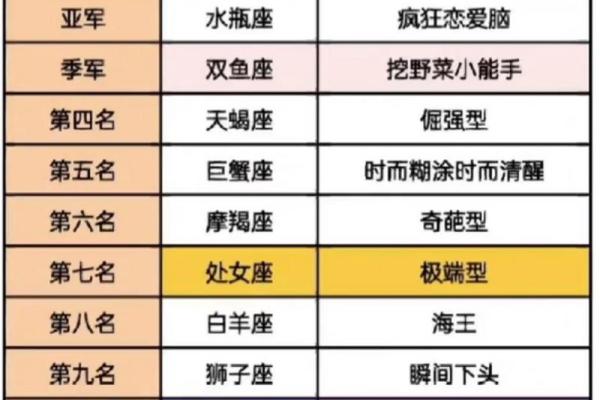 男命与女命：最配的星座解析与命理搭配指南