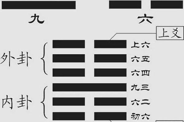 六爻占卜：探秘命运与自我的奥秘