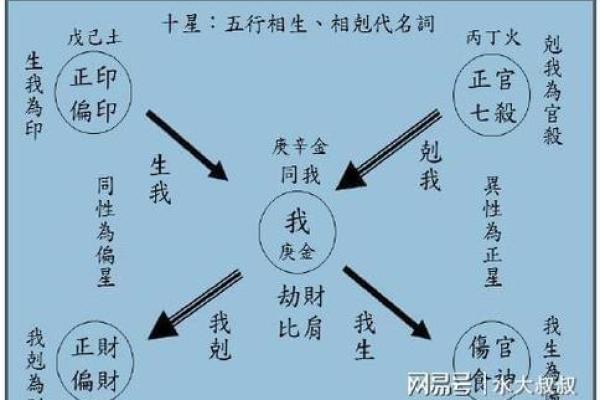 官印同行，命理解析与人生启示：命格的奥秘