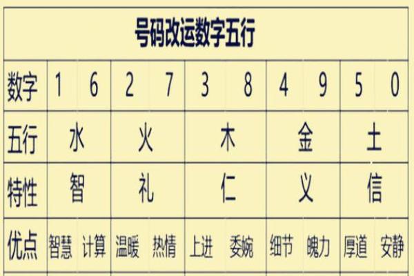 揭秘：美女的八字命运解析，如何看出你的未来运势！