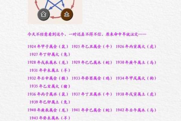 路旁土命与火命的绝妙搭配解析