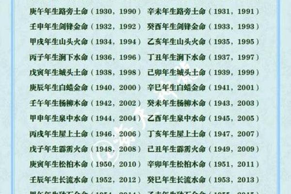木命与土命的深度解读：性格、运势与命理的魅力碰撞