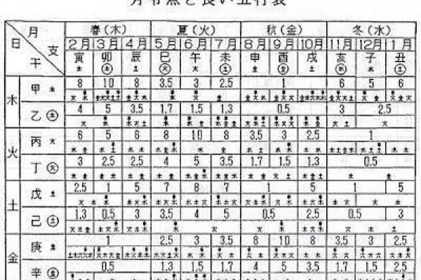 探寻龙命理男：神秘命格背后的智慧与力量