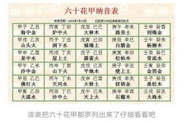 探秘女命八字：为你解析最佳夫君匹配方式！
