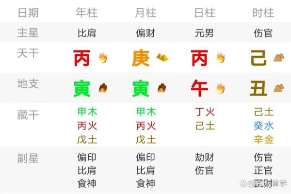 探秘女命八字：为你解析最佳夫君匹配方式！