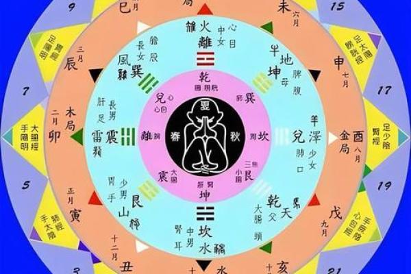 命卦艮卦解析：艮卦的象征与人生启示
