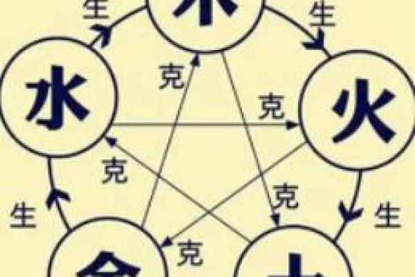 命里缺木的命运解析与调和方法