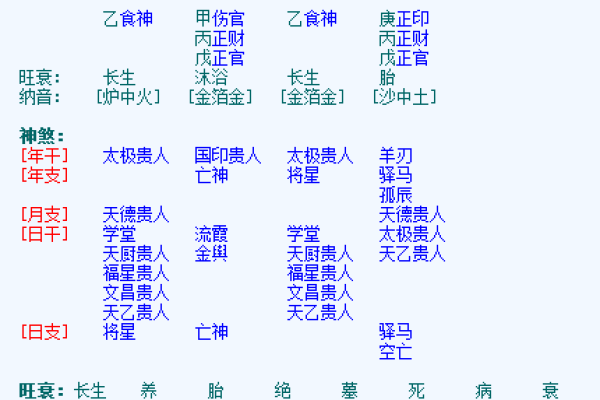 女命年时官星解析：命理中的守护与机遇