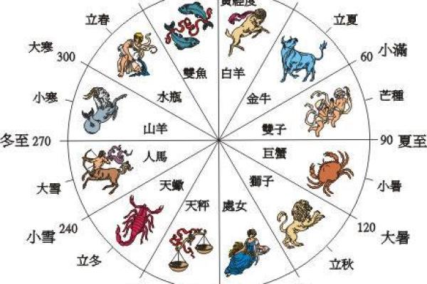 探讨女命4.7两：命理中的命格解析与人生引导