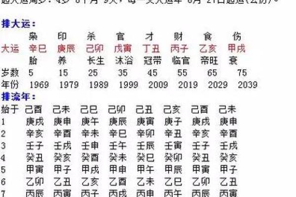 命格解析：如何通过八字看出你的命运与运势