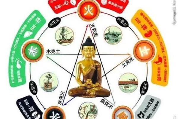 女人1963年出生命运解析：寻找金木水火土之缘