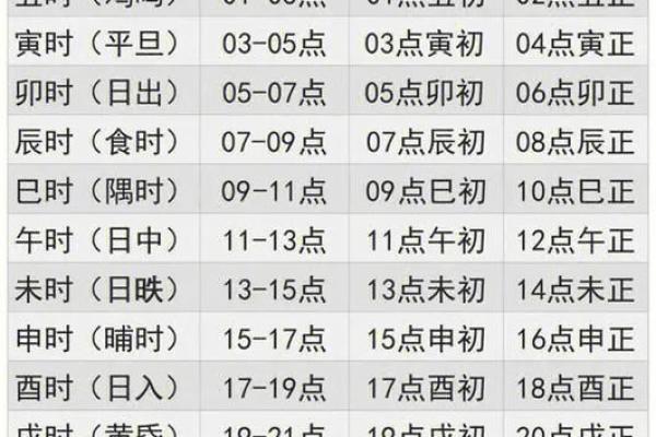 命格高低：如何从八字、风水与心态出发分析人生轨迹
