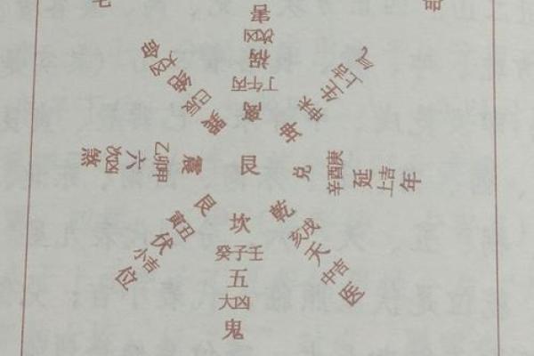 探索坤命东四命的深奥含义与人生启示