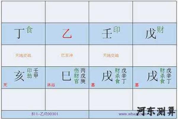 命局未入正格：探讨命理中的陷阱与机遇