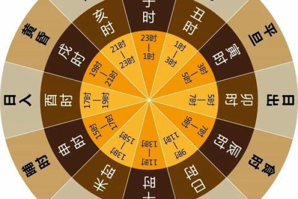 1996年六月出生的命格解析与命运展望