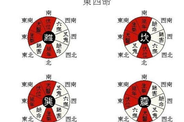 男命西四命解析：解锁命理中的财富与机遇之钥
