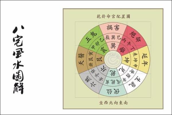 男命西四命解析：解锁命理中的财富与机遇之钥