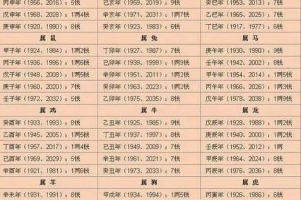 探索1994年10月3日出生命运的奥秘：八字解读与人生启示
