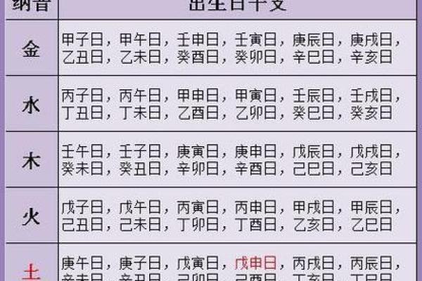探寻命理之奥秘：男命月柱丁亥命的性格与运势分析