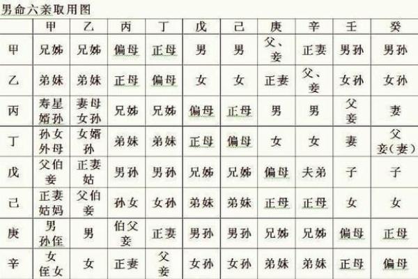 探寻女性命理中的两个正官：象征与影响的深度解析
