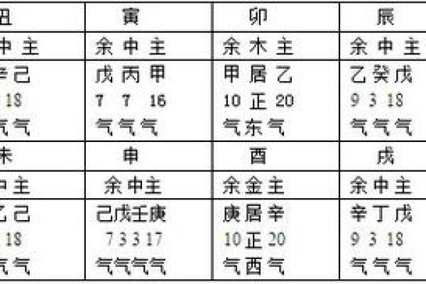 女命地支劫财的深层解析：揭开命理中的财富之谜