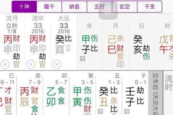 女命地支劫财的深层解析：揭开命理中的财富之谜