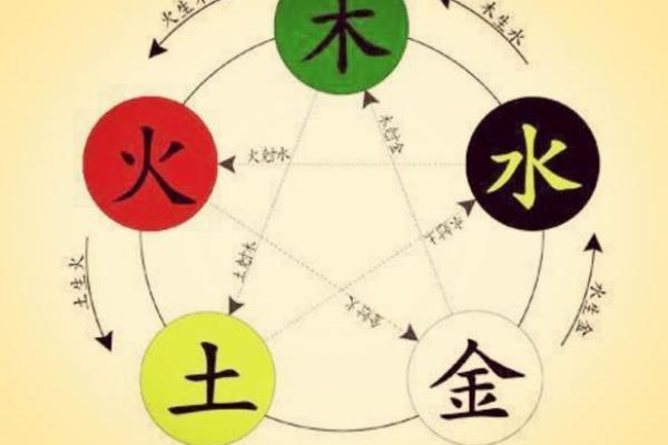 妈妈是火命，孩子会是什么命？探秘五行孕育之道