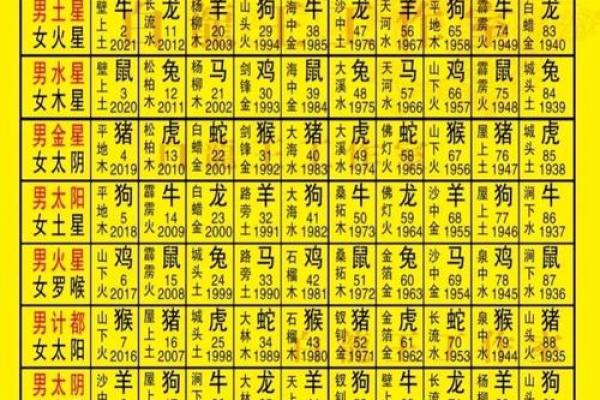 命理中的躲星顺星：如何利用命运之道策划未来人生