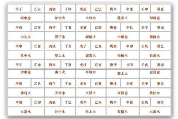 每年农历六十甲子命解读：揭示你命中注定的秘密