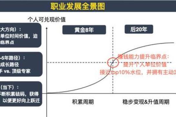 木命者职业选择：找寻适合的方向与发展机会