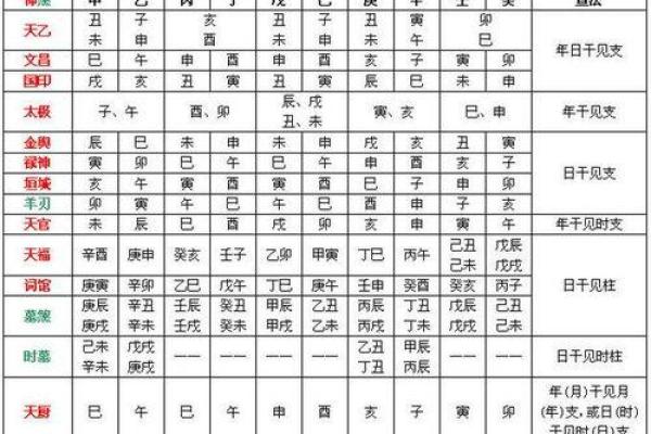 免费最准命格测算：揭开你的命格之谜，了解未来的自己！