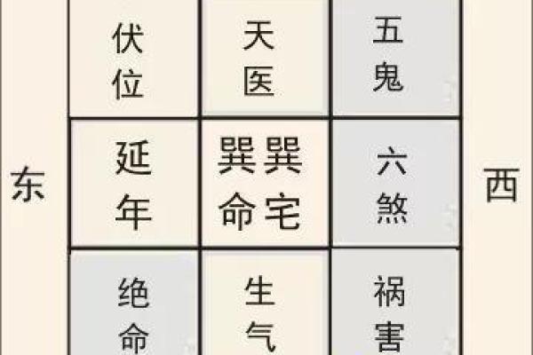 探秘坤命西四命：选择合适的坐向改变人生运势