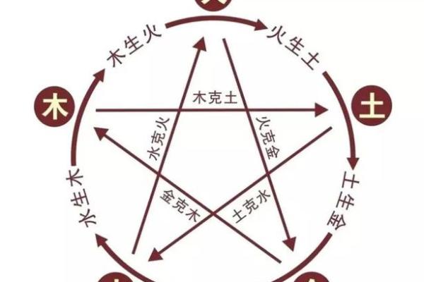 路旁土命女的命理解析与适合的命格探寻